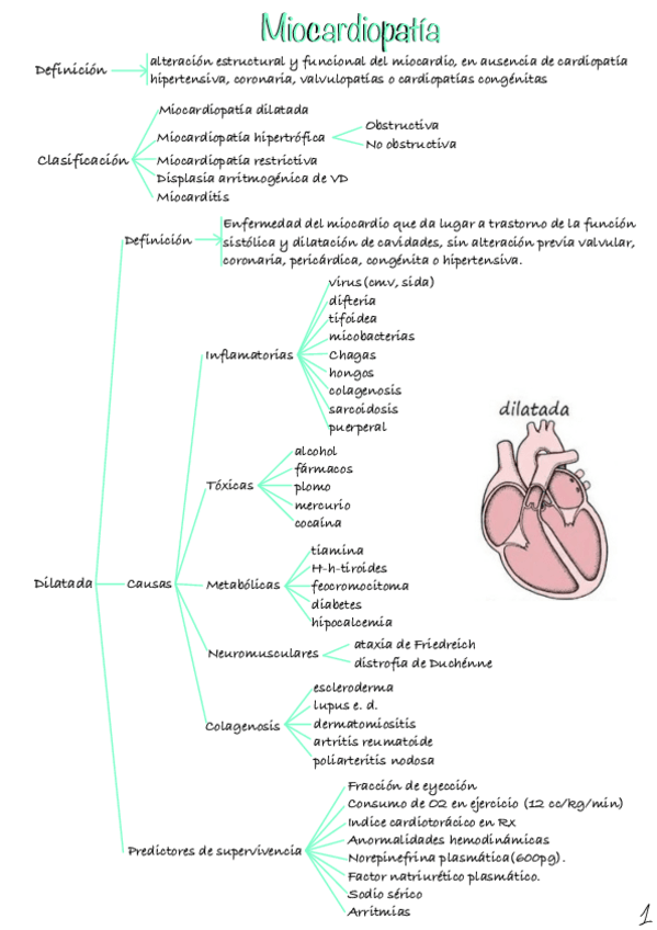 Miniatura del documento Miocardiopatias-1.pdf