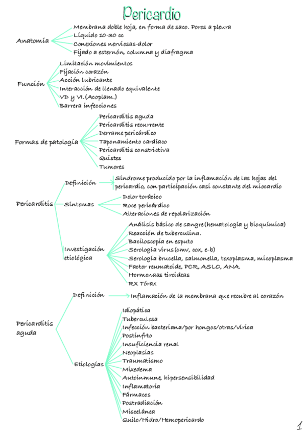 Miniatura del documento Pericardio-1.pdf