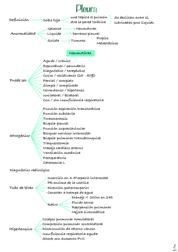 Miniatura del documento Pleura-mediastino.pdf
