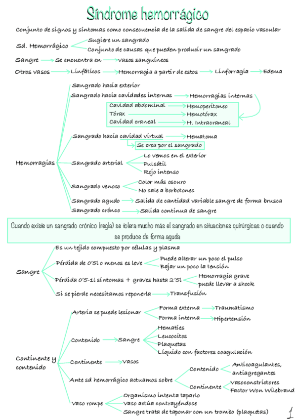 Miniatura del documento Sindrome-hemorragico-1.pdf