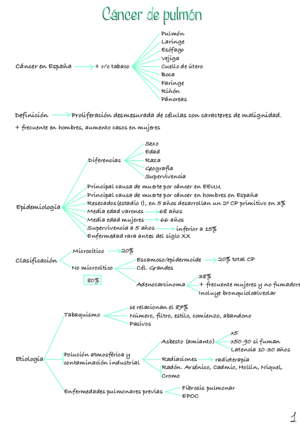 Miniatura del documento Tumores-de-pulmon.pdf