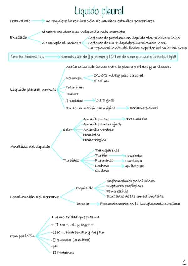 Miniatura del documento Liquido-pleural.pdf