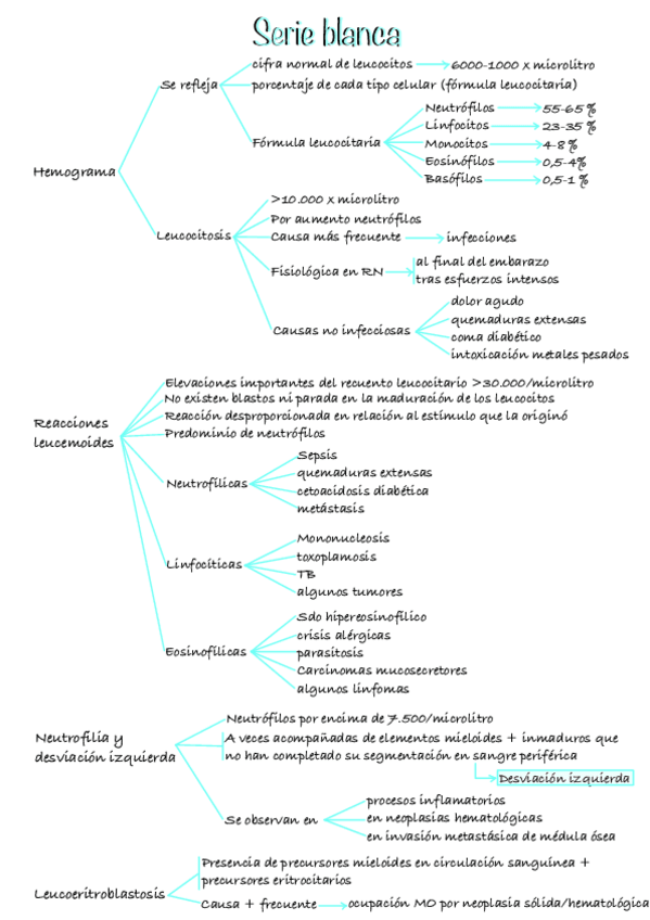 Miniatura del documento Serie-blanca.pdf