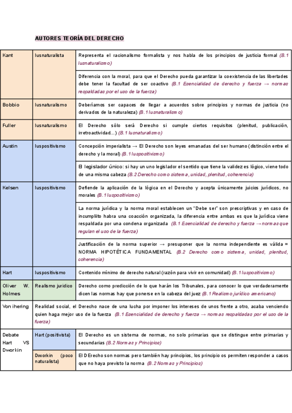 Miniatura del documento AUTORES-TEORIA-DEL-DERECHO.pdf