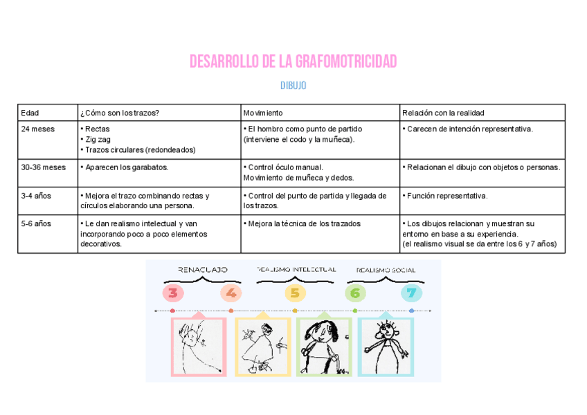 Miniatura del documento Evolucion-del-dibujo-y-la-escritura-2002.pdf
