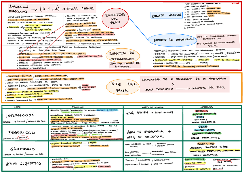 Miniatura del documento PlaterCAM-organigrama.pdf
