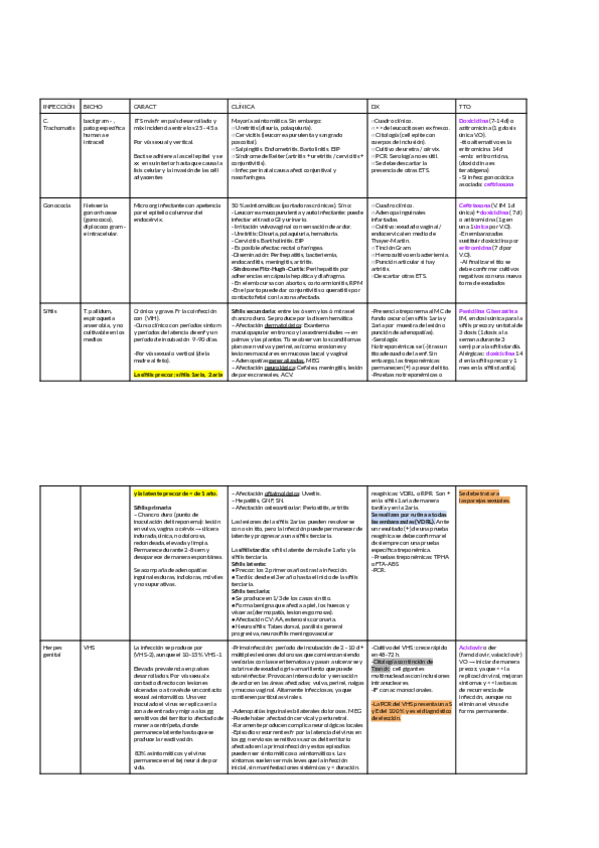 Miniatura del documento Infecciones-II.pdf