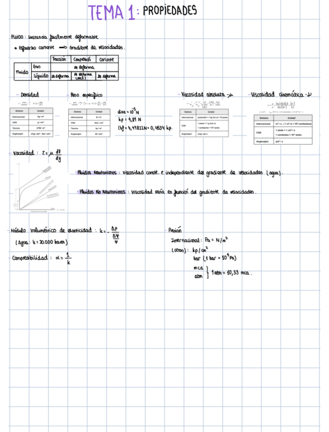 Miniatura del documento Tema-1-Propiedades.pdf
