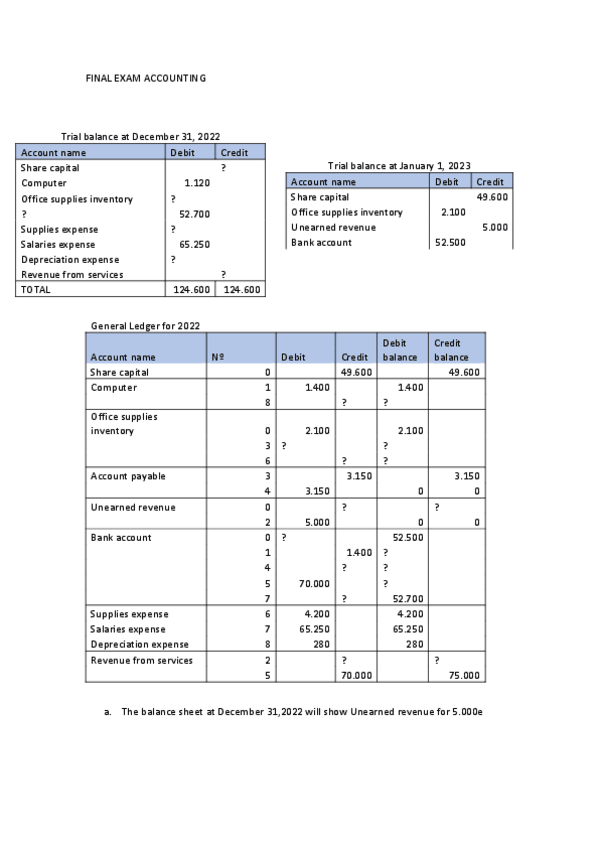 Miniatura del documento EXAM-FINAL-CONTABILIDAD.pdf