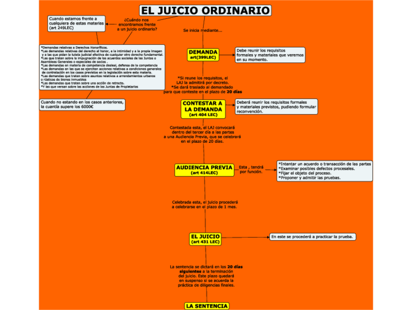 Miniatura del documento Juicio-Ordinario.pdf