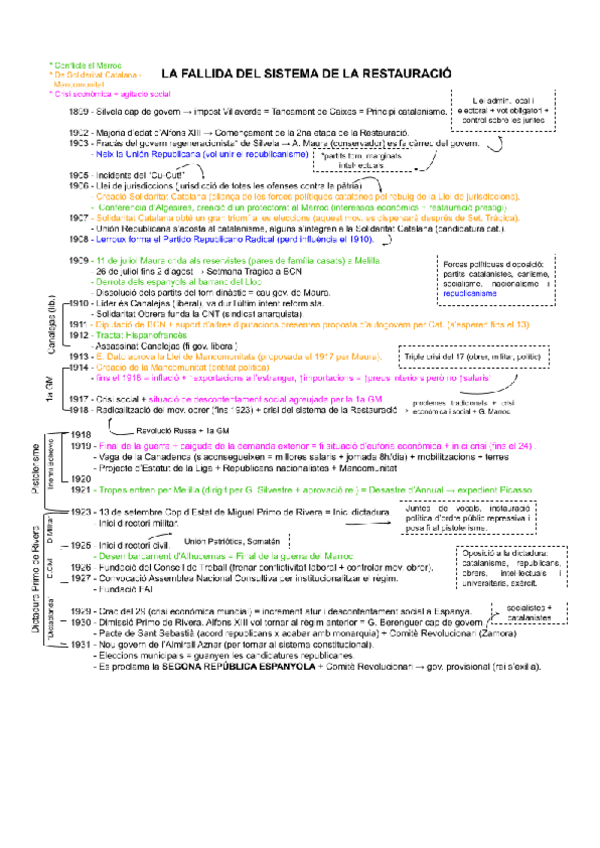 Miniatura del documento HISTORIA-La-fallida-del-sistema-de-la-restauracio-Linia-del-temps-or-2n-Batx.pdf