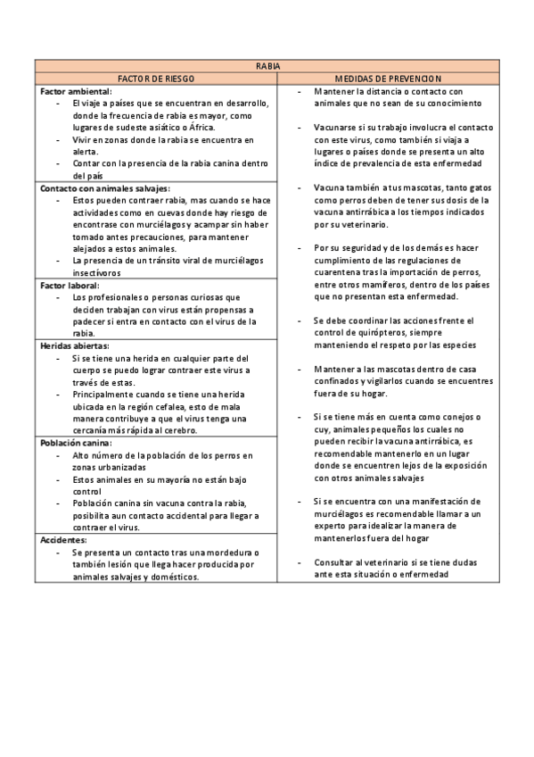 Miniatura del documento FACTORES-DE-RIESGO-DE-ENFERMEDADES-ZOONOTICAS.pdf