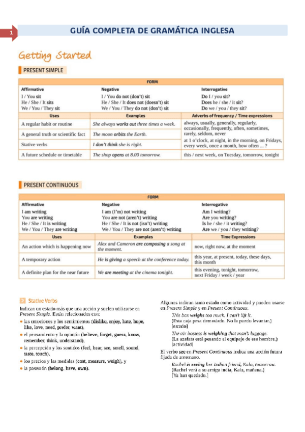 Miniatura del documento Guia-Completa-de-Gramatica-Inglesa.pdf