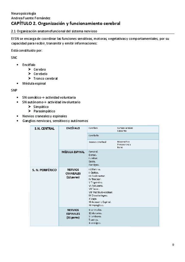 Miniatura del documento neuropsicologia-tema-2.pdf