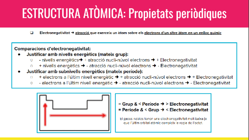 Miniatura del documento Propietats periòdiques: Electronegativitat | Química.pdf