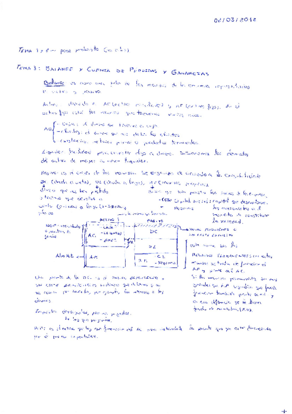 Miniatura del documento Teoría y ejercicios Empresa.pdf