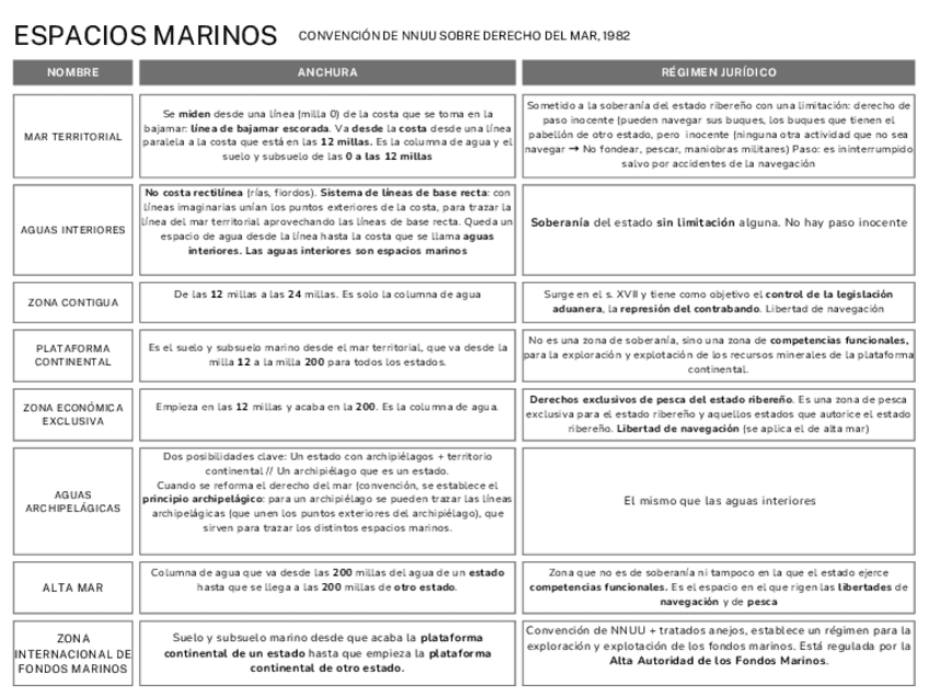 Miniatura del documento ESPACIOS-MARINOS-DIP.pdf
