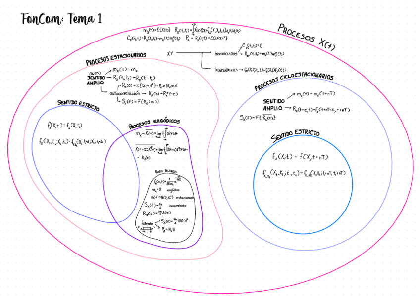 Miniatura del documento foncom-tema-1.pdf