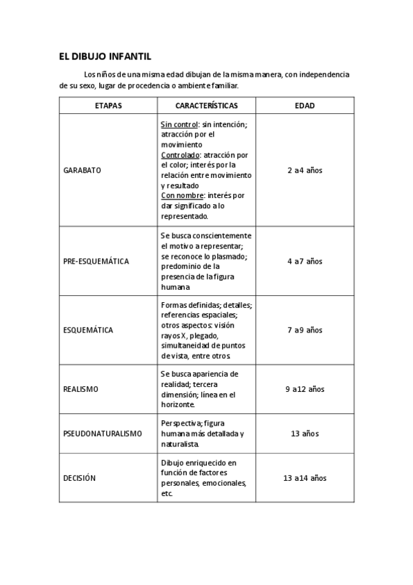 Miniatura del documento EL-DIBUJO-INFANTIL.pdf