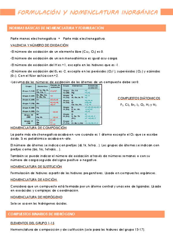 Miniatura del documento FORMULACION-Y-NOMENCLATURA-INORGANICA.pdf