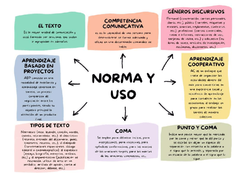Miniatura del documento ESQUEMAS-LENGUA-ESPANOLA.pdf