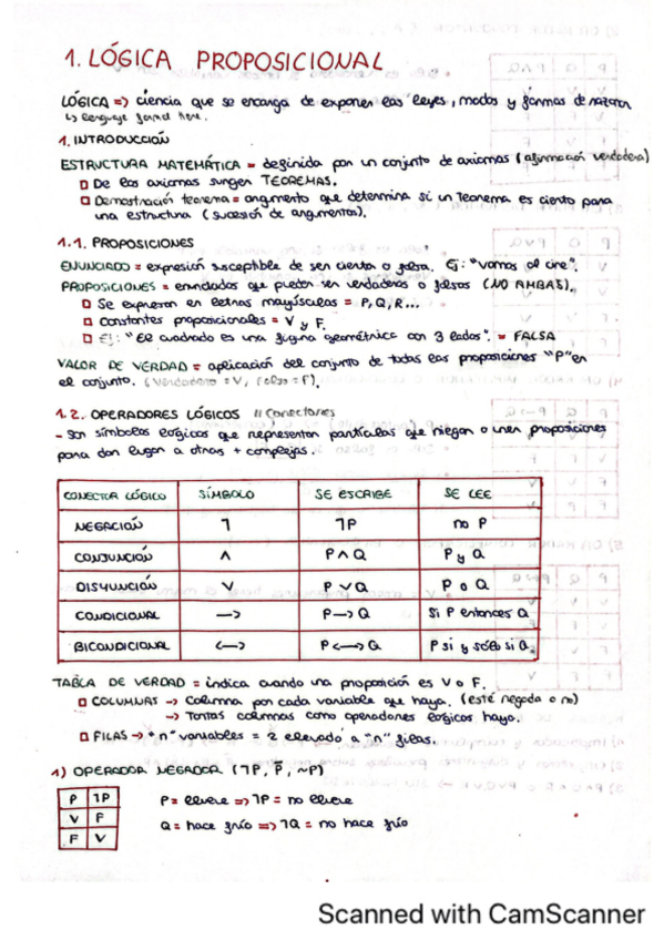 Miniatura del documento TEMA-1-MAD.pdf