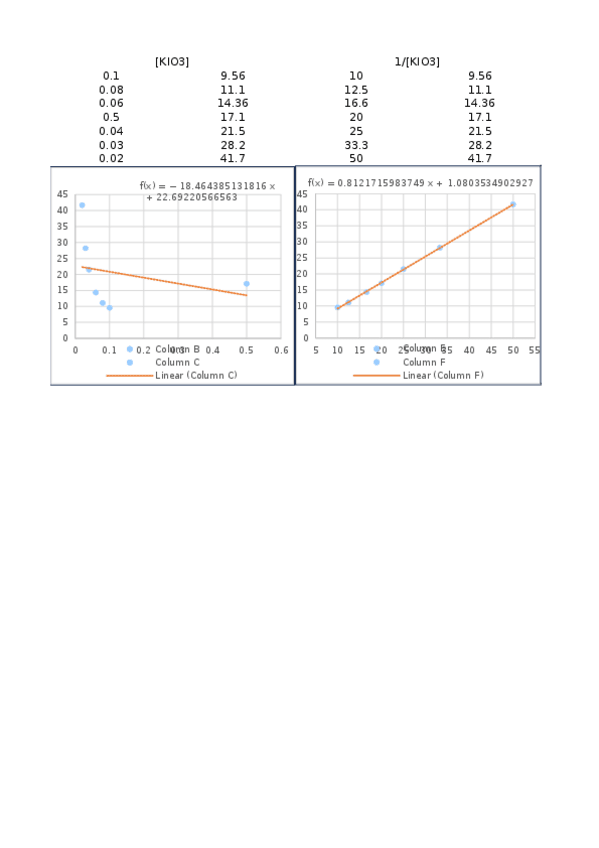 Miniatura del documento Cinetica-quimica-Graficas.ods