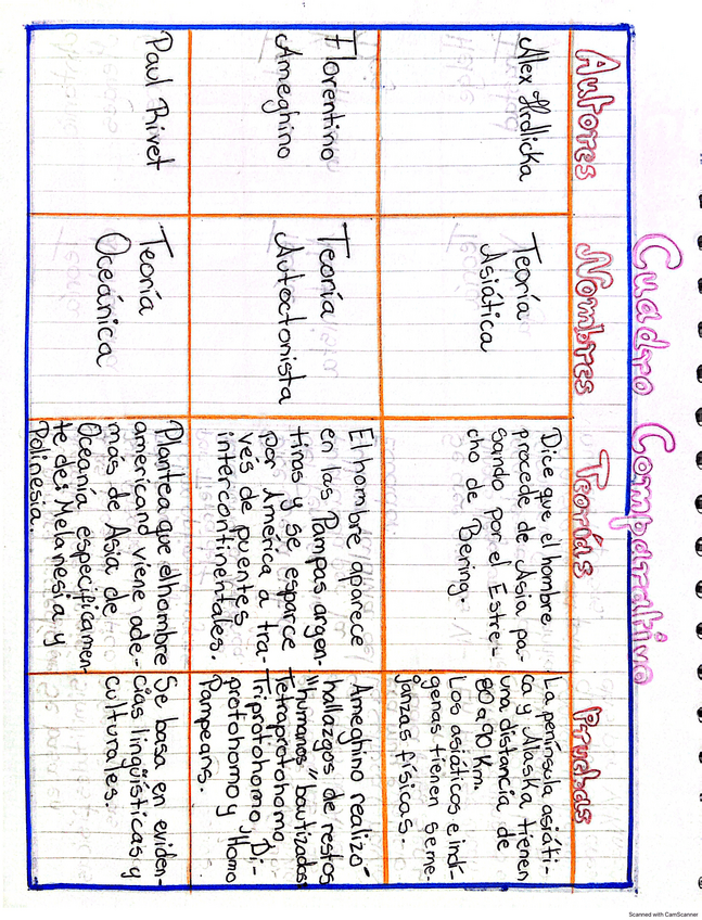 Miniatura del documento Cuadro-Comparativo-de-las-Teorias-del-Ho.pdf