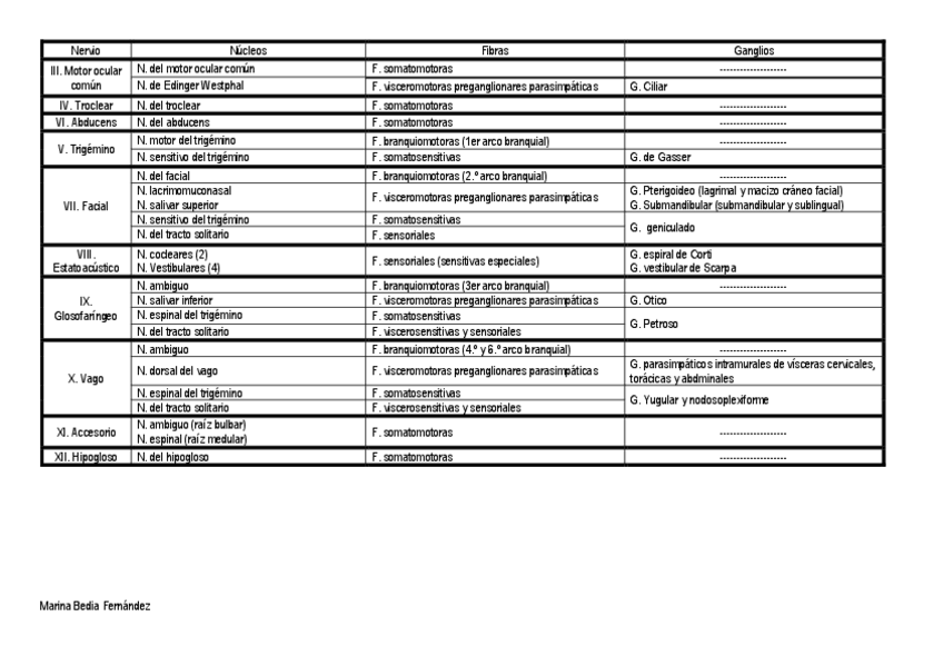 Miniatura del documento tabra-pares-craneales.pdf