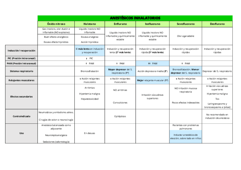 Miniatura del documento Anestesicos-inhalatorios.pdf