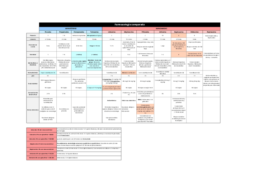 Miniatura del documento Anestesicos-locales.pdf