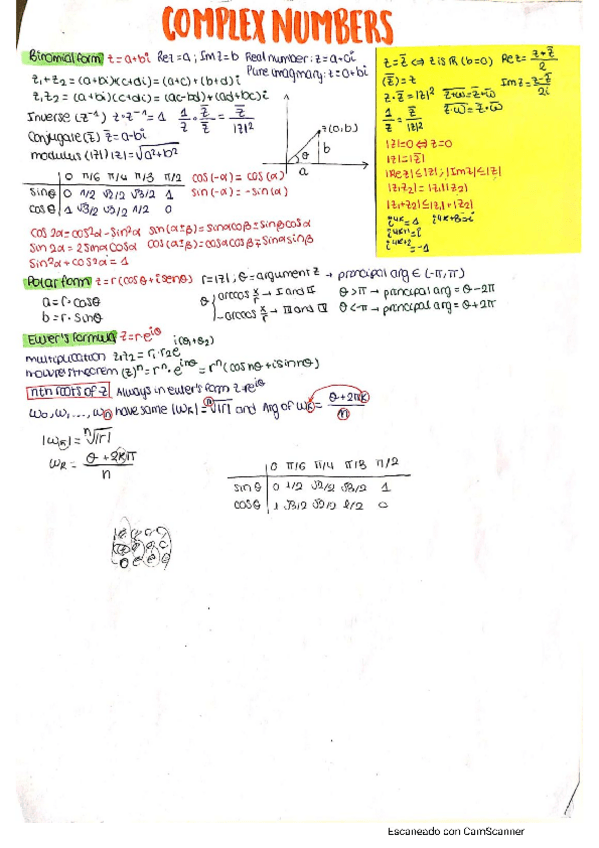 Miniatura del documento Linear-Algebra-notes.pdf