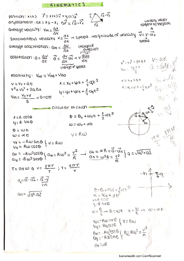 Miniatura del documento Physics-I-notes.pdf
