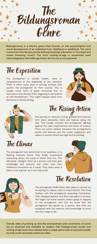 Miniatura del documento Green-Brown-English-Literature-Bildungsroman-Genre-Structure-Infographic.pdf