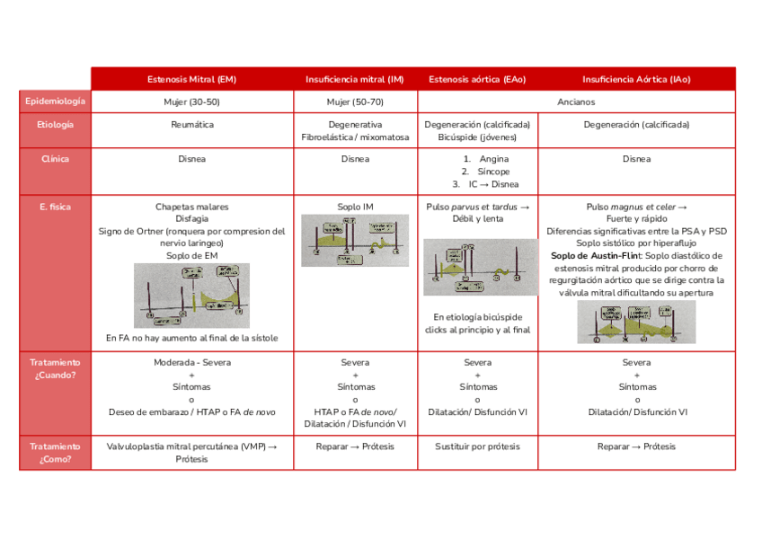 Miniatura del documento Valvulopatias-mitral-y-aortica.pdf