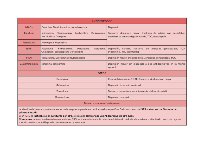 Miniatura del documento Clasificacion-de-antidepresivos.pdf