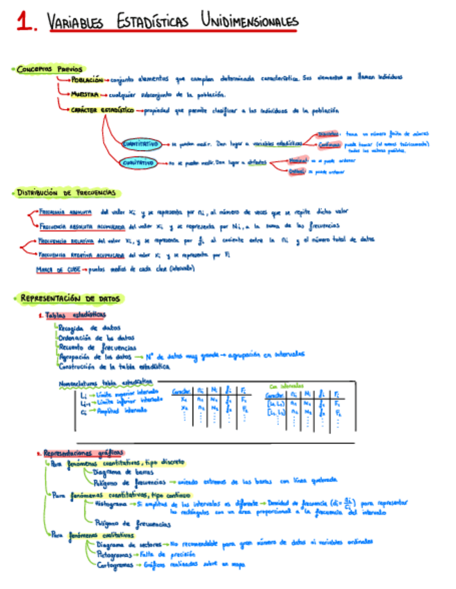 Miniatura del documento Resumen-tema-1-VariablesUnidimensionales.pdf