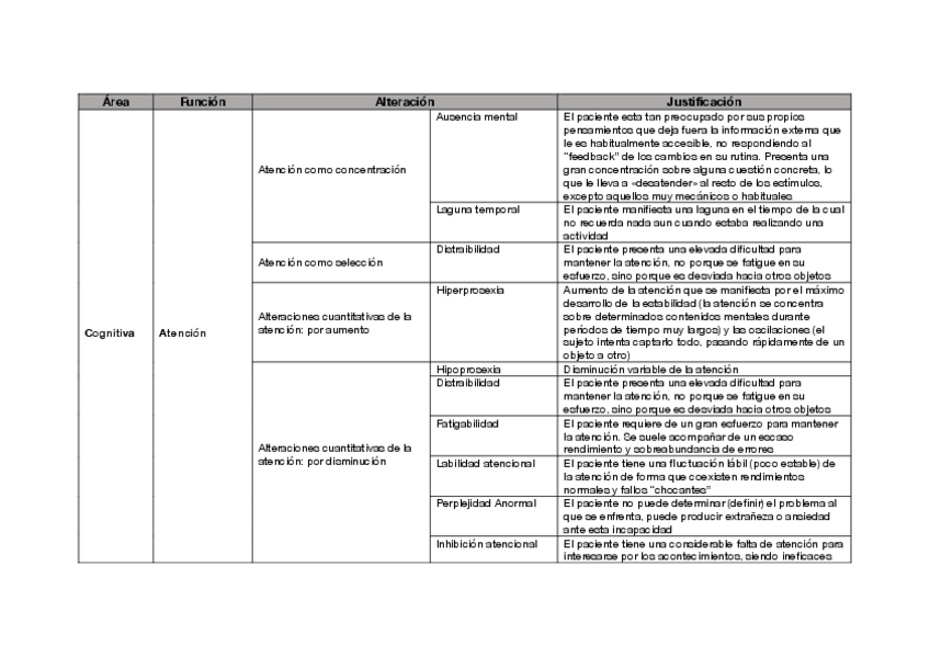 Miniatura del documento Tabla-alteraciones-psicopatogramas.pdf