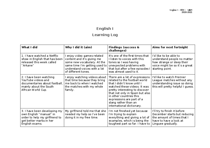 Miniatura del documento Learning-Log-4.docx