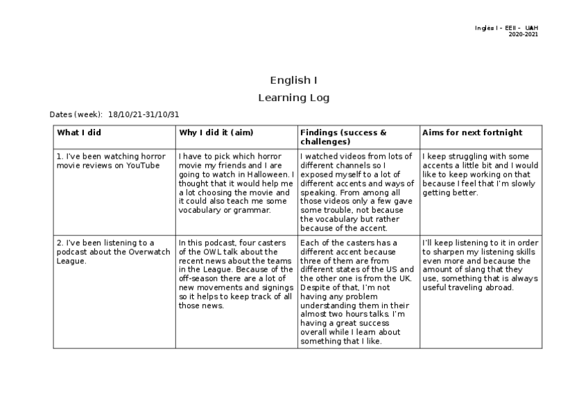 Miniatura del documento Learning-Log-3.docx
