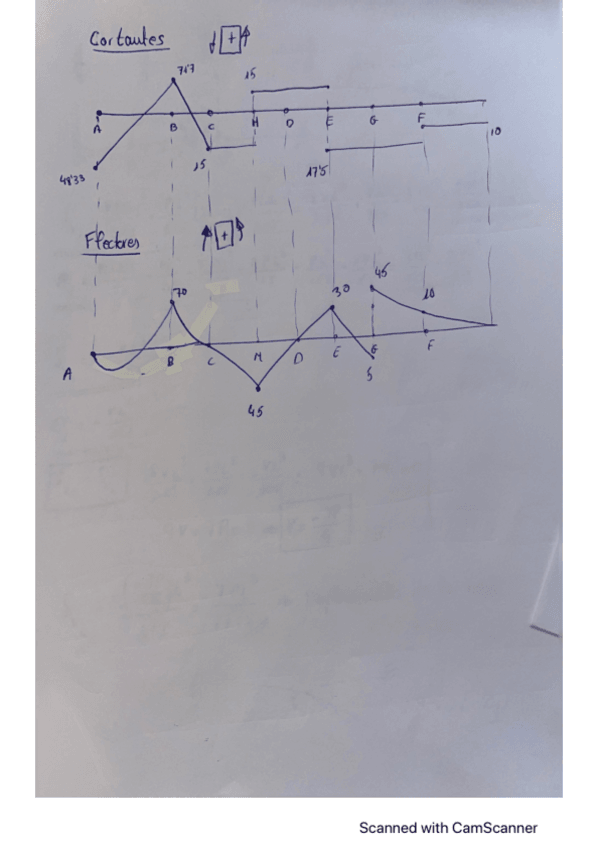 Miniatura del documento Castigliano-Flexibilidad-y-Rigidez-4.pdf