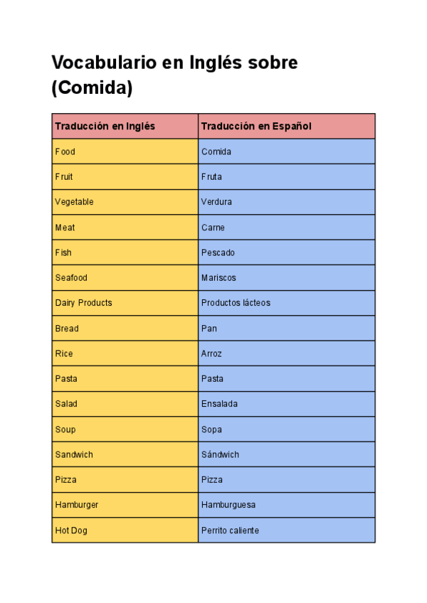 Miniatura del documento Vocabulario-en-Ingles-sobre-Comida.pdf