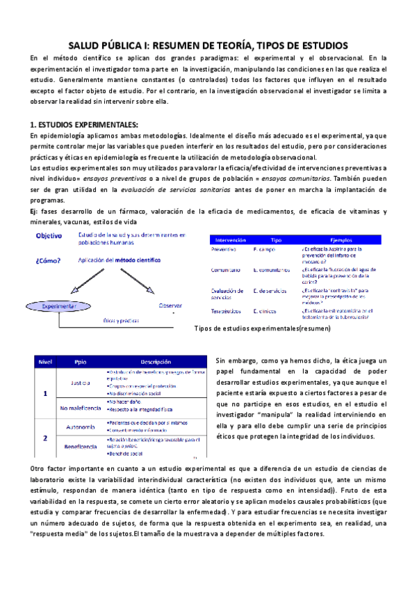 Miniatura del documento Resumen-Teoria-Salud-Publica-I-20202021.pdf