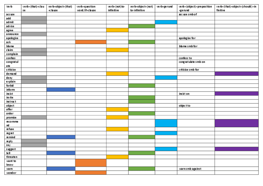 Miniatura del documento Esquema-reporting-verbs.pdf