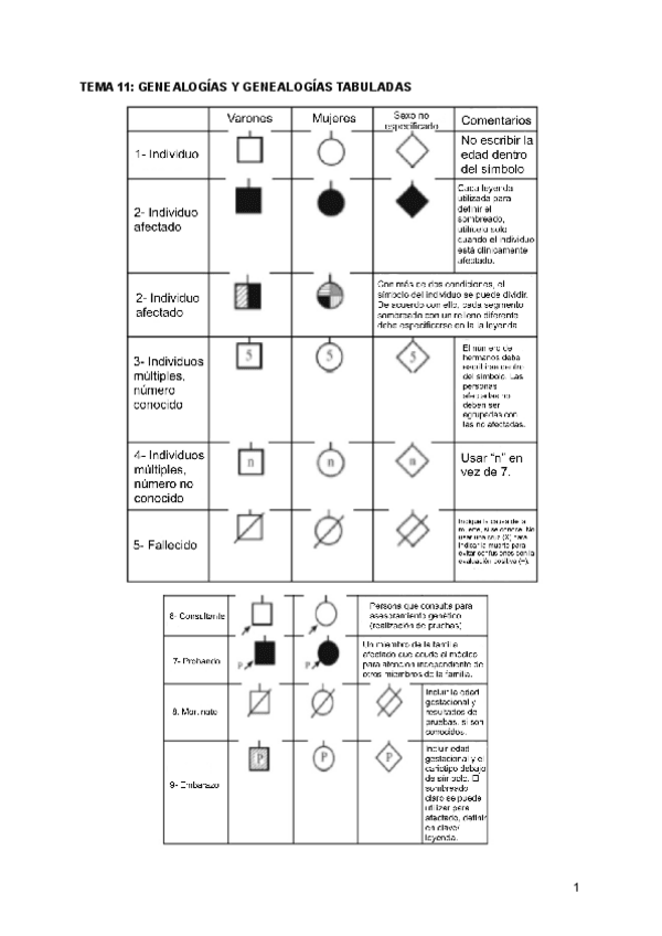 Miniatura del documento 11. Genealogías y genealogías tabuladas.pdf