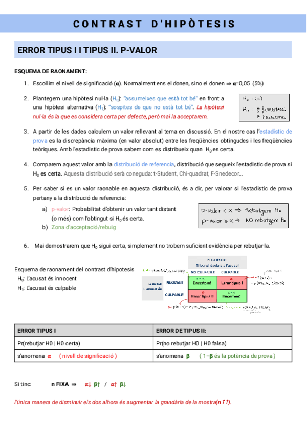 Miniatura del documento TEMA6-Contrast-d'hipotesis.pdf