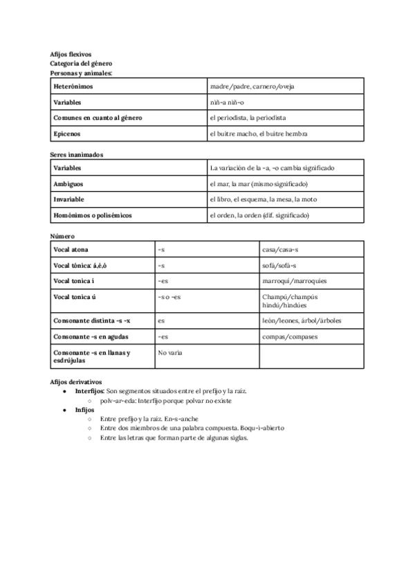 Miniatura del documento Afijos-flexivos-y-derivativos.pdf