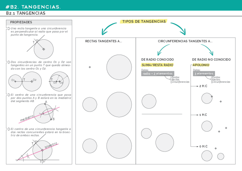 Miniatura del documento Tangencias-Teoria.pdf