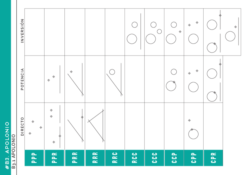 Miniatura del documento Tangencias-Teoria-apolonio.pdf