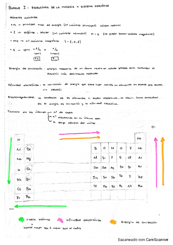 Miniatura del documento Resumen-bloque-1-estructura-de-la-materia-y-sistema-periodico.pdf